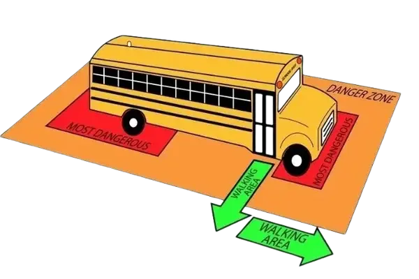 Diagram of a school bus