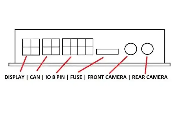 Controller ports diagram